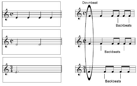 downbeat music definition: In the realm of musical psychology, how does the downbeat's role in setting the emotional tone of a piece differ from its rhythmic function?