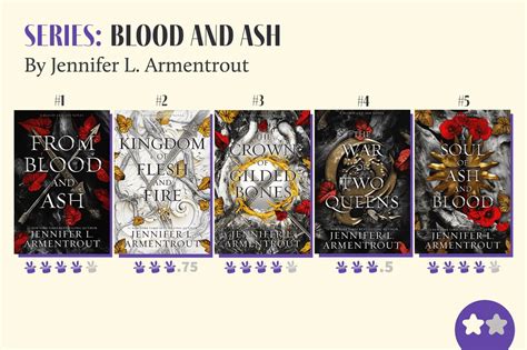 How Many Books in From Blood and Ash: A Journey Through the Series and Beyond