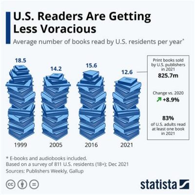 how many books to read a year: Unraveling the Personal and Societal Impacts of Literary Consumption