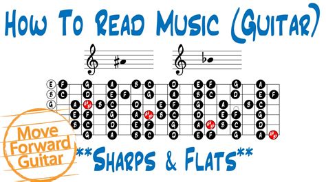 how to read music guitar what if we use music as a language