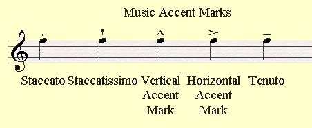 What Does Accent Mean in Music? And Why Do Some Songs Sound Like They're Yelling at You?